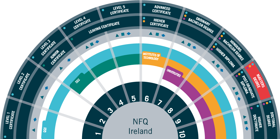 getting-to-grips-with-the-national-framework-of-qualifications-nfq