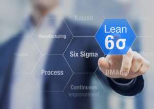 Apply now  for the Lean Six Sigma Green Belt L6 Training Programme